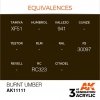 AK Interactive AK11111 BURNT UMBER – STANDARD 17ml